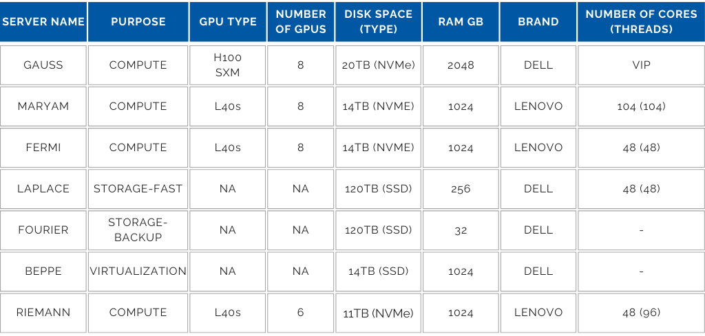 Servers